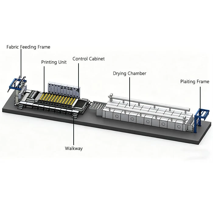 Home Textiles Rotary Screen Printing Machine factory
